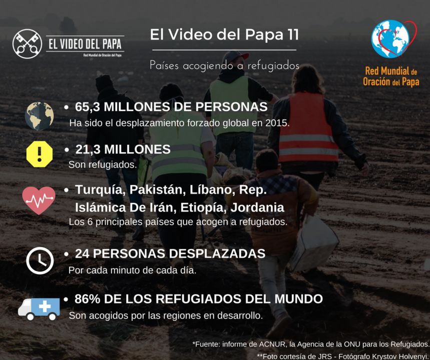 Cartel del último vídeo del Papa donde se reflejan las estadísticas de los refugiados a nivel mundial. 