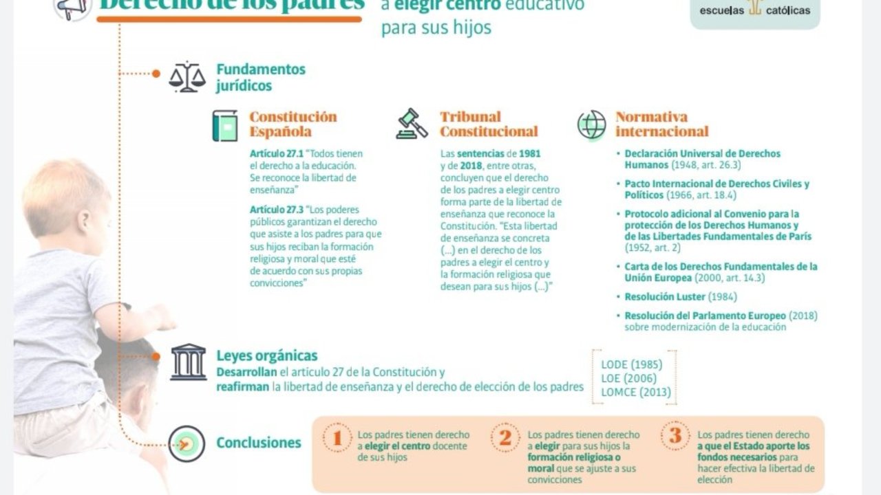 Infografía de Escuelas Católicas.